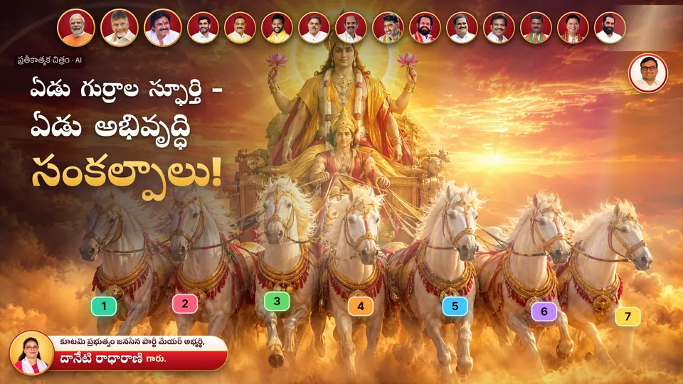 శ్రీ-7 · ఏడు సంకల్పాలు · Shree-7 · The seven resolves